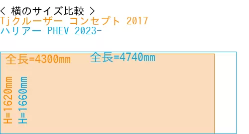 #Tjクルーザー コンセプト 2017 + ハリアー PHEV 2023-